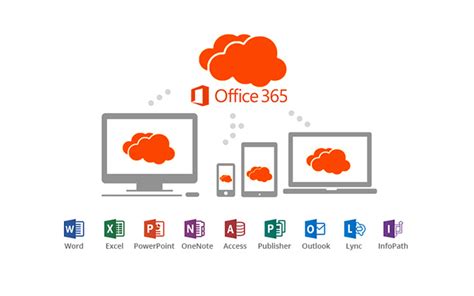 office 365 support|office 365 support nederland.